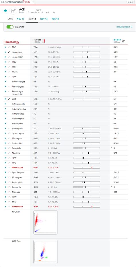 idexx online results|formulario idexx.